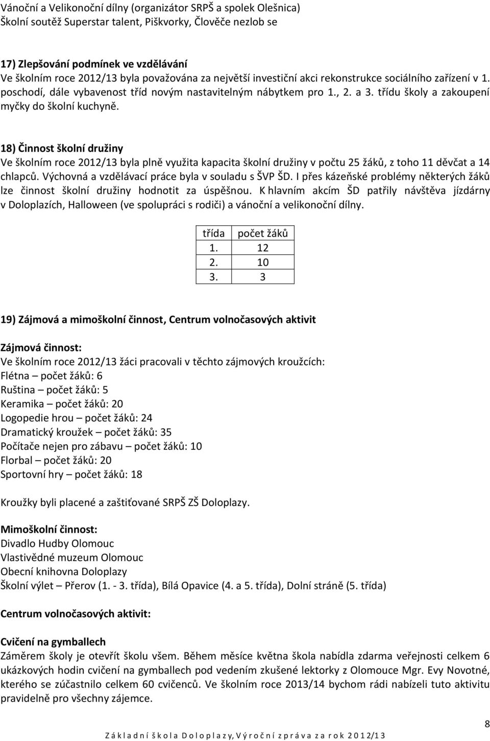 třídu školy a zakoupení myčky do školní kuchyně. 18) Činnost školní družiny Ve školním roce 2012/13 byla plně využita kapacita školní družiny v počtu 25 žáků, z toho 11 děvčat a 14 chlapců.