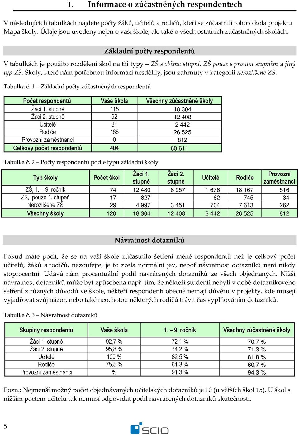 Základní počty respondentů V tabulkách je použito rozdělení škol na tři typy ZŠ s oběma stupni, ZŠ pouze s prvním stupněm a jiný typ ZŠ.