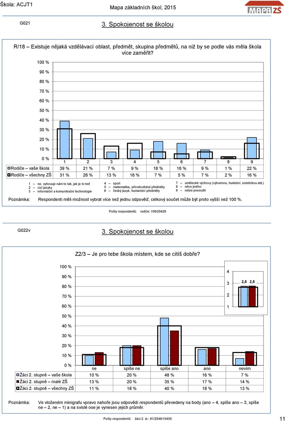 technologie sport 5 matematika, přírodovědné předměty 6 český jazyk, humanitní předměty 7 umělecké výchovy (výtvarnou, hudební, estetickou atd.