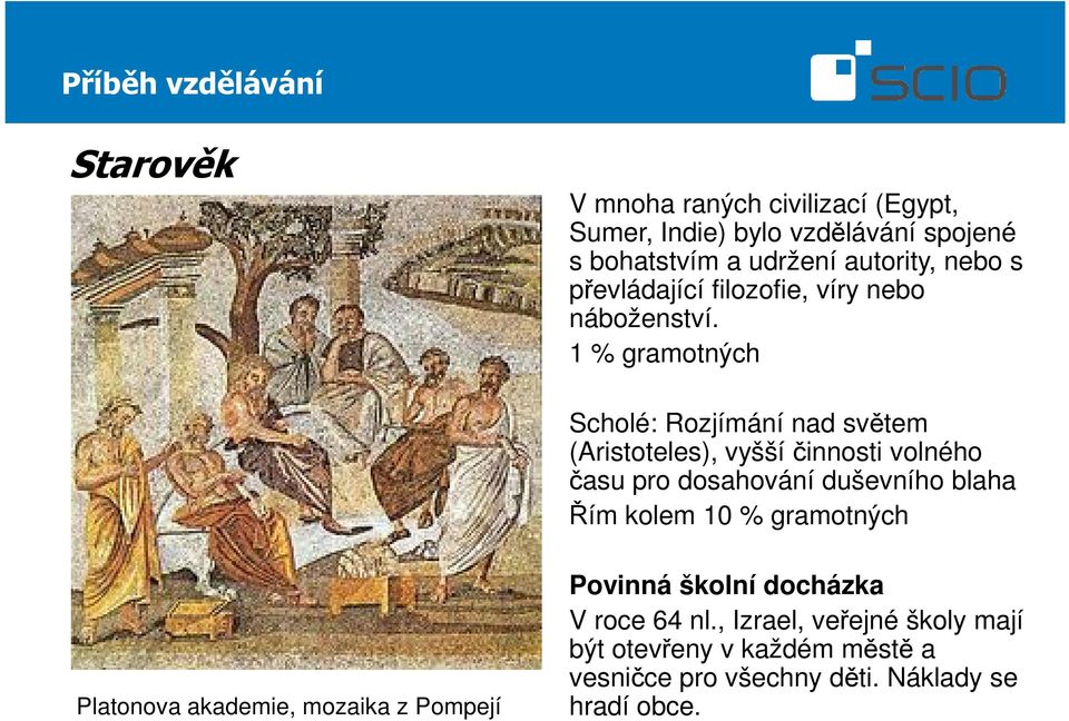 1 % gramotných Scholé: Rozjímání nad světem (Aristoteles), vyšší činnosti volného času pro dosahování duševního blaha Řím kolem