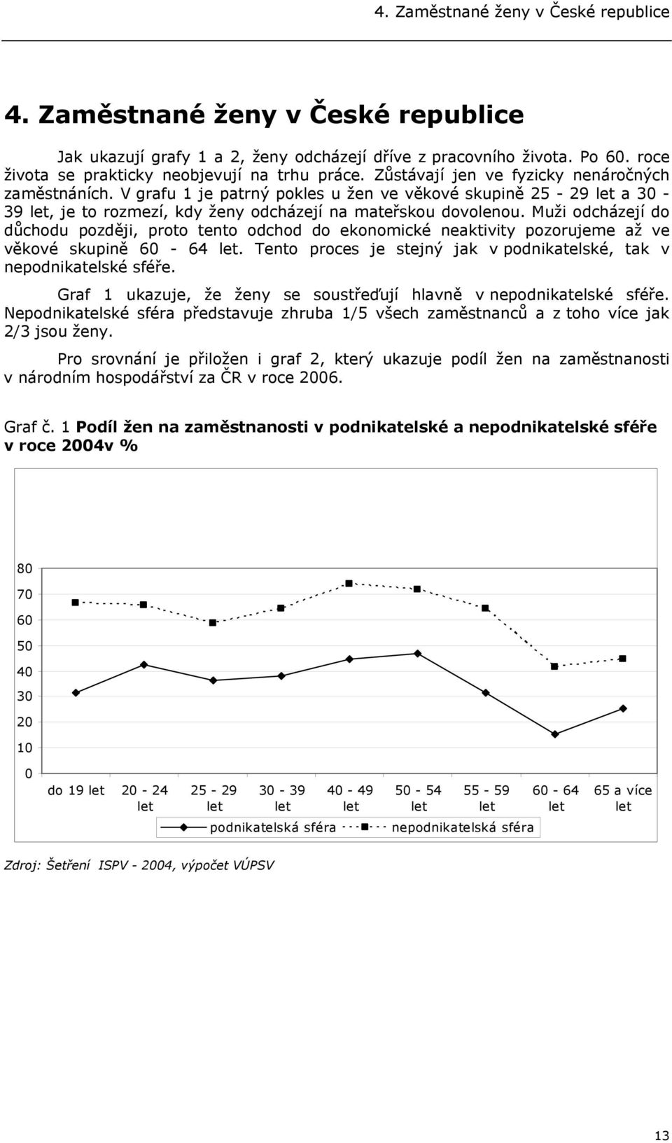 Muži odcházejí do důchodu později, proto tento odchod do ekonomické neaktivity pozorujeme až ve věkové skupině 60-64. Tento proces je stejný jak v podnikatelské, tak v nepodnikatelské sféře.