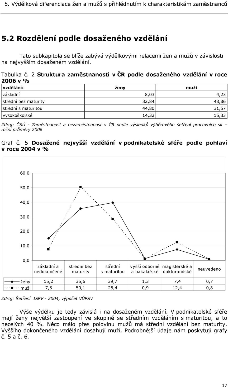 2 Struktura zaměstnanosti v ČR podle dosaženého vzdělání v roce 2006 v % vzdělání: ženy muži základní 8,03 4,23 střední bez maturity 32,84 48,86 střední s maturitou 44,80 31,57 vysokoškolské 14,32