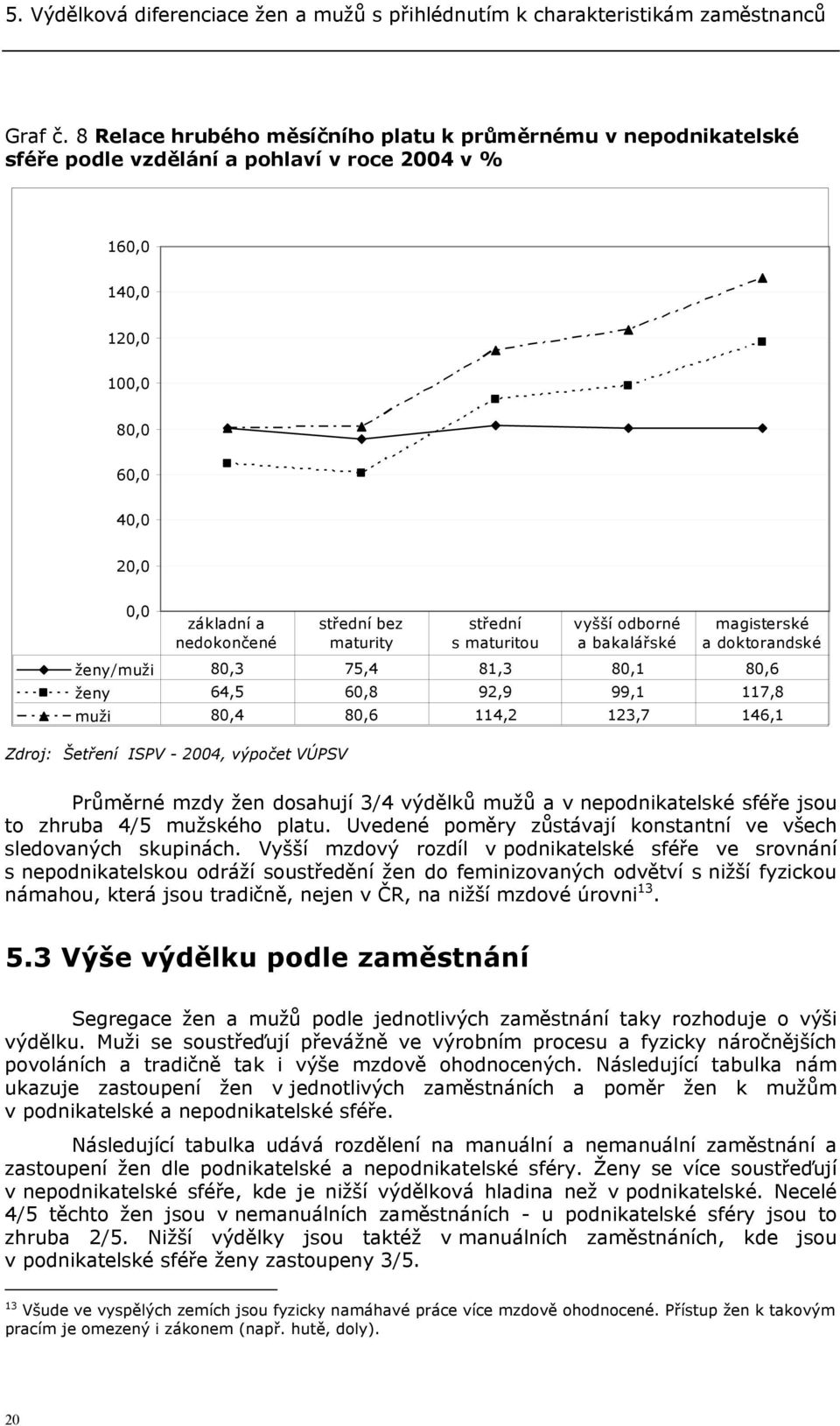 maturity střední s maturitou vyšší odborné a bakalářské magisterské a doktorandské ženy/muži 80,3 75,4 81,3 80,1 80,6 ženy 64,5 60,8 92,9 99,1 117,8 muži 80,4 80,6 114,2 123,7 146,1 Zdroj: Šetření