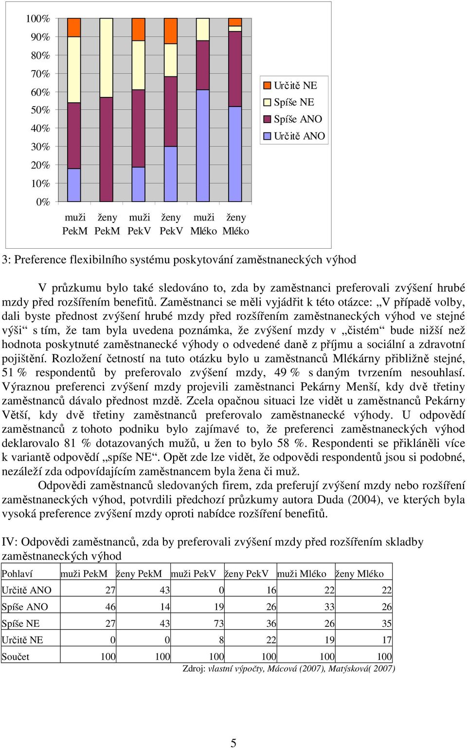 zvýšení mzdy v čistém bude nižší než hodnota poskytnuté zaměstnanecké výhody o odvedené daně z příjmu a sociální a zdravotní pojištění.