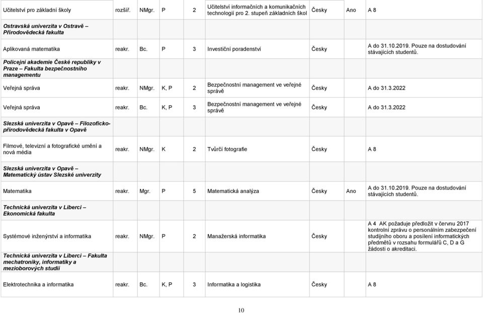 K, P 2 Bezpečnostní management ve veřejné správě A do 31.3.2022 A do 31.10.2019. Pouze na dostudování stávajících studentů. Veřejná správa reakr. Bc.