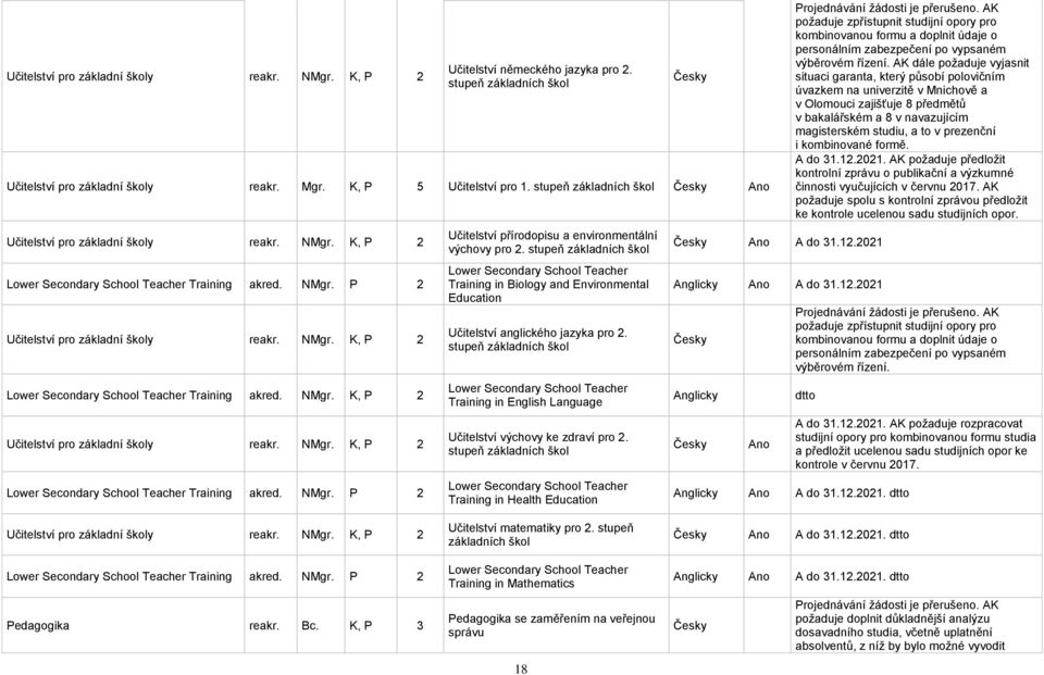 NMgr. K, P 2 Lower Secondary School Teacher Training akred. NMgr. P 2 Učitelství přírodopisu a environmentální výchovy pro 2.