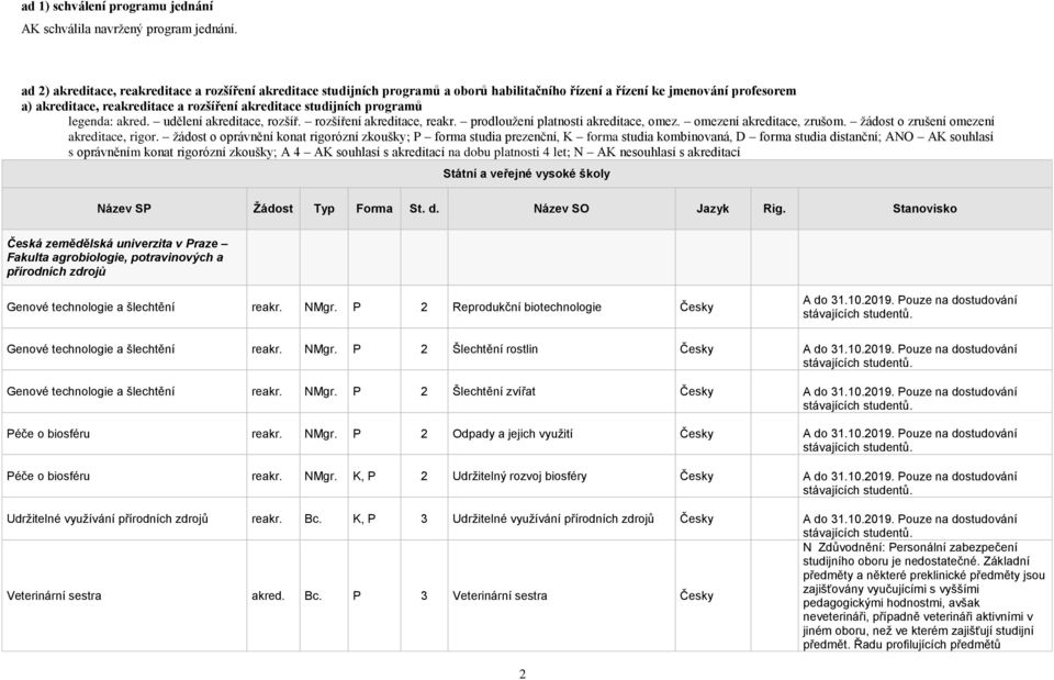 programů legenda: akred. udělení akreditace, rozšíř. rozšíření akreditace, reakr. prodloužení platnosti akreditace, omez. omezení akreditace, zrušom. žádost o zrušení omezení akreditace, rigor.