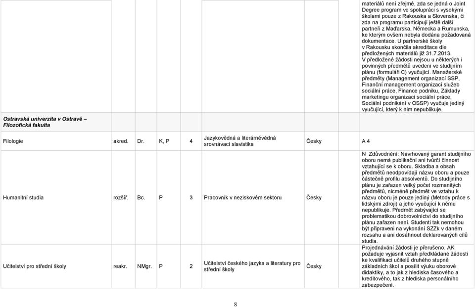 U partnerské školy v Rakousku skončila akreditace dle předložených materiálů již 31.7.2013.