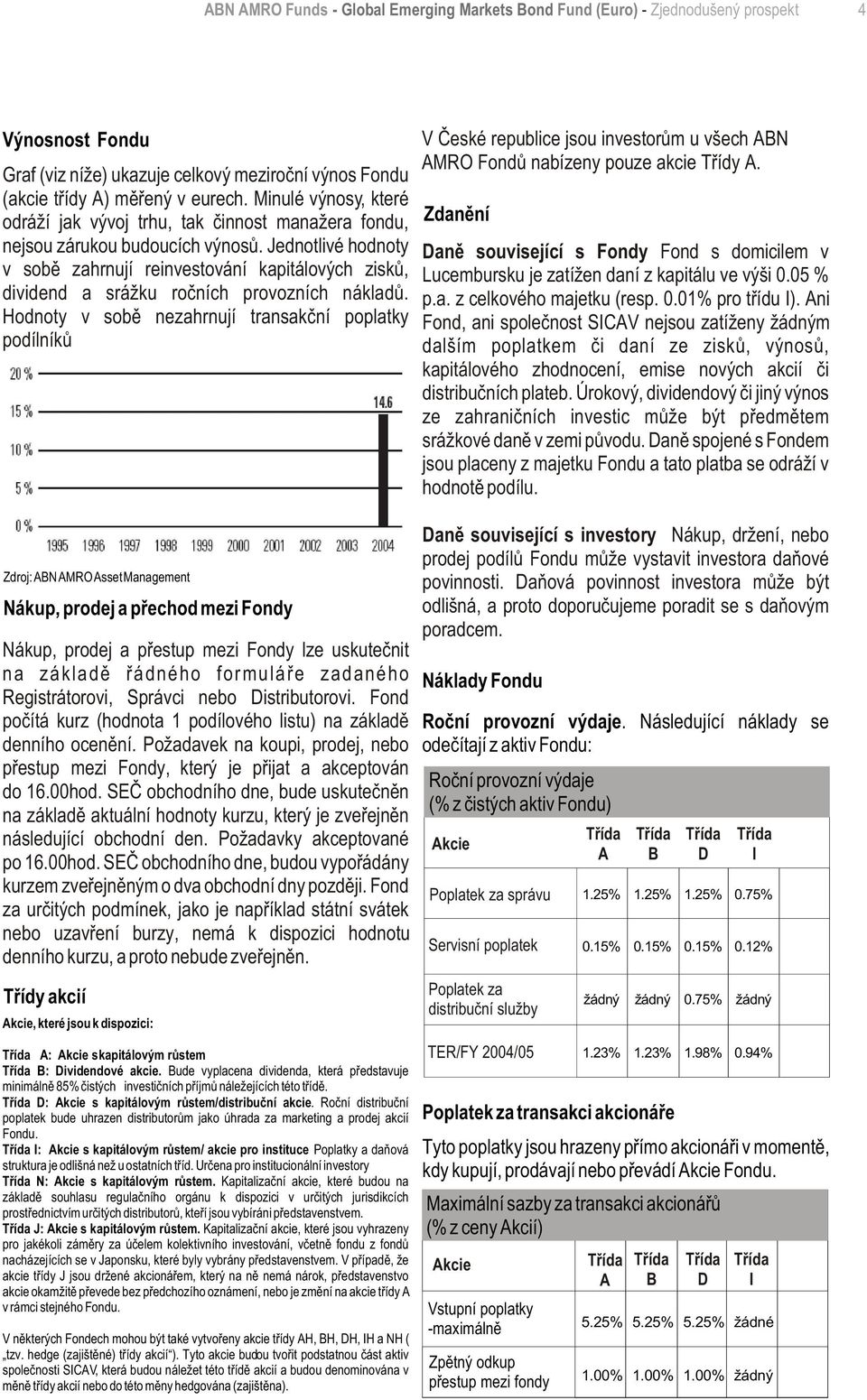 Jednotlivé hodnoty v sobì zahrnují reinvestování kapitálových ziskù, dividend a srážku roèních provozních nákladù.