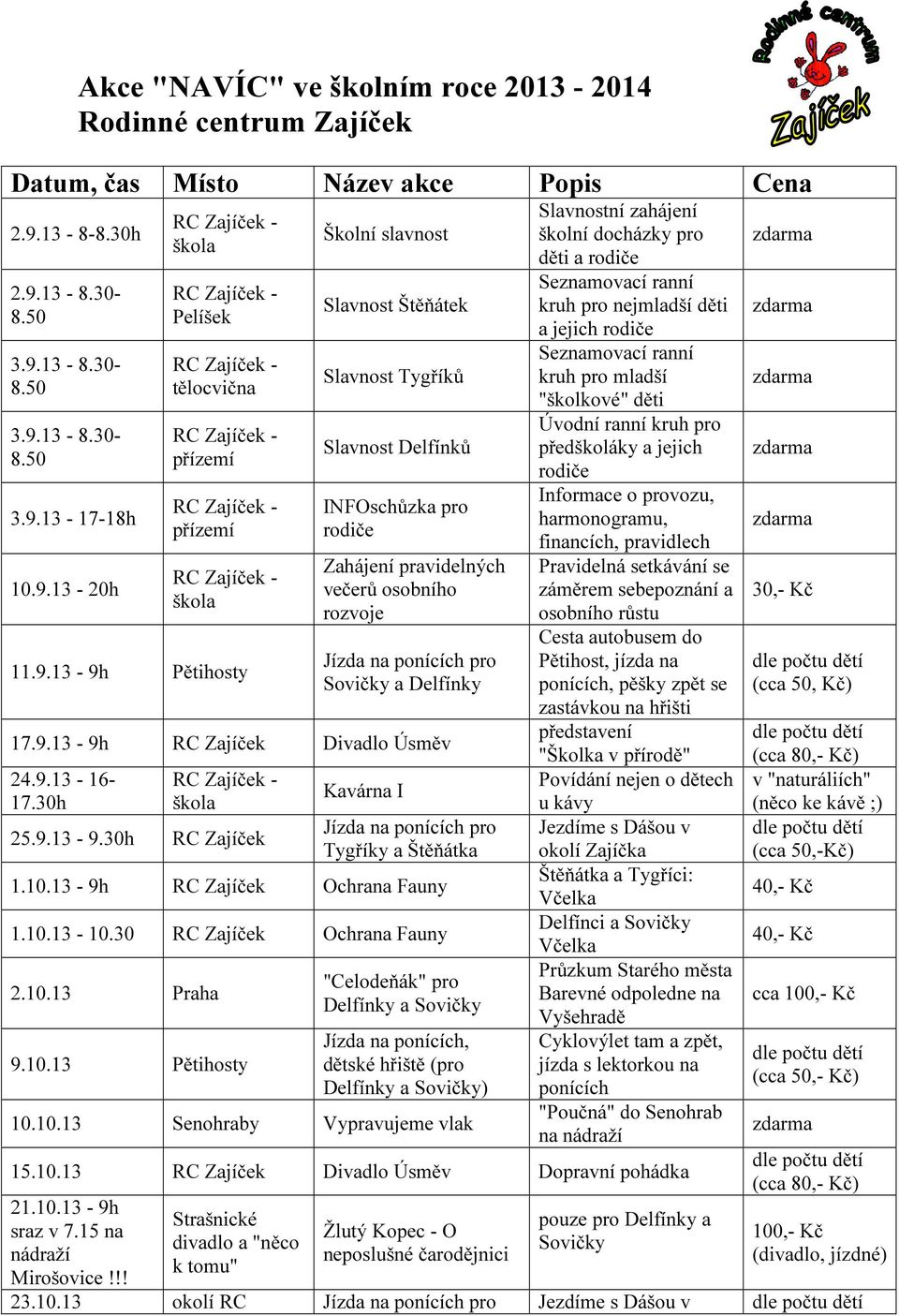 9.13-16- 25.9.13-9.30h Kavárna I Jízda na ponících pro Tygříky a Štěňátka 1.10.13-9h Ochrana Fauny 1.10.13-10.30 Ochrana Fauny 2.10.13 Praha 9.10.13 Pětihosty "Celodeňák" pro Delfínky a Sovičky Jízda na ponících, dětské hřiště (pro Delfínky a Sovičky) 10.