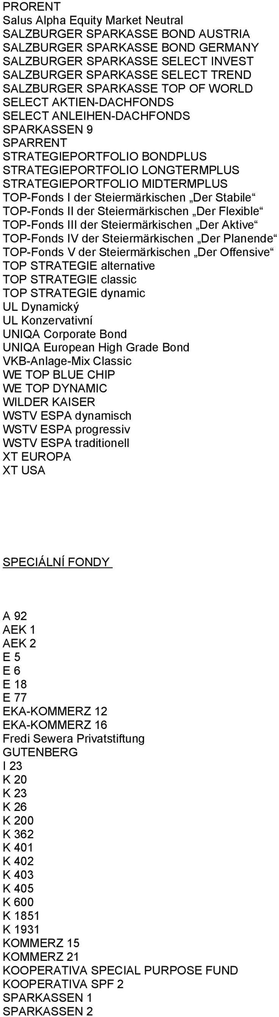 Steiermärkischen Der Stabile TOP-Fonds II der Steiermärkischen Der Flexible TOP-Fonds III der Steiermärkischen Der Aktive TOP-Fonds IV der Steiermärkischen Der Planende TOP-Fonds V der