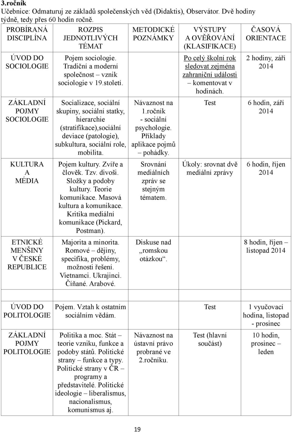 Tradiční a moderní společnost vznik sociologie v 19.století. Po celý školní rok sledovat zejména zahraniční události komentovat v hodinách.