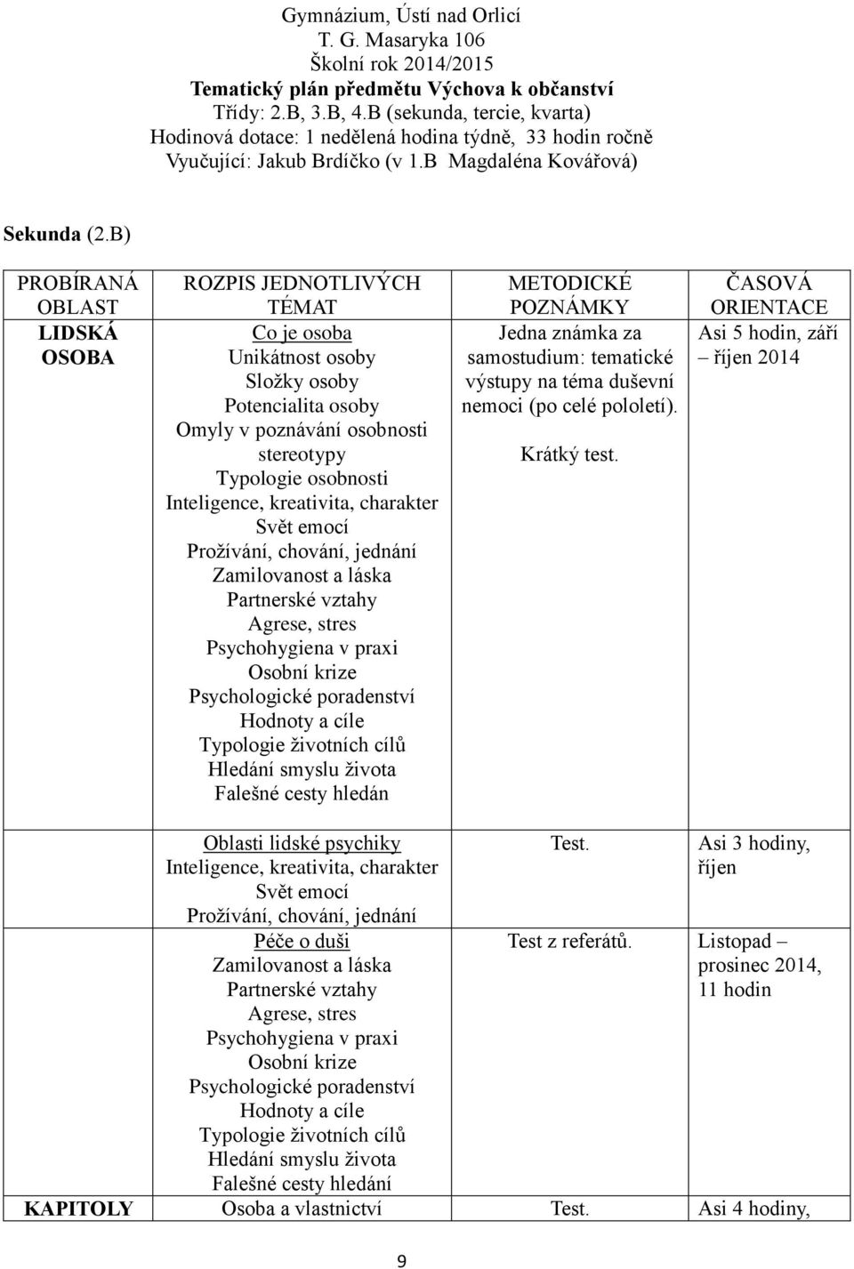 B) PROBÍRANÁ OBLAST LIDSKÁ OSOBA ROZPIS JEDNOTLIVÝCH TÉMAT Co je osoba Unikátnost osoby Složky osoby Potencialita osoby Omyly v poznávání osobnosti stereotypy Typologie osobnosti Inteligence,