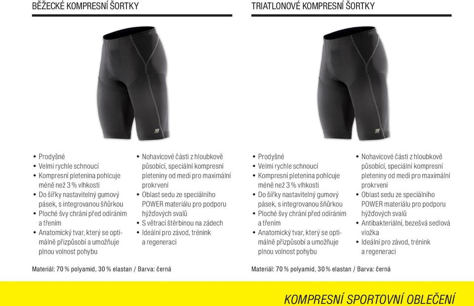hloubkově působící, speciální kompresní pleteniny od medi pro maximální prokrvení Oblast sedu ze speciálního POWER materiálu pro podporu hýžďových svalů S větrací štěrbinou na zádech Ideální pro