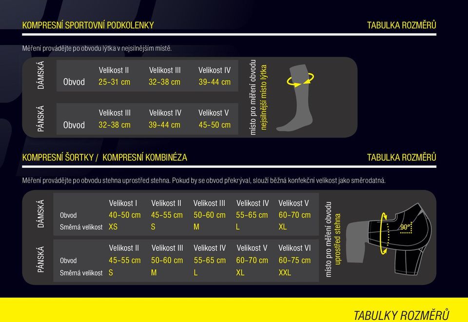lýtka KOMPRESNÍ ŠORTKY / KOMPRESNÍ KOMBINÉZA TABULKA ROZMĚRŮ Měření provádějte po obvodu stehna uprostřed stehna. Pokud by se obvod překrýval, slouží běžná konfekční velikost jako směrodatná.