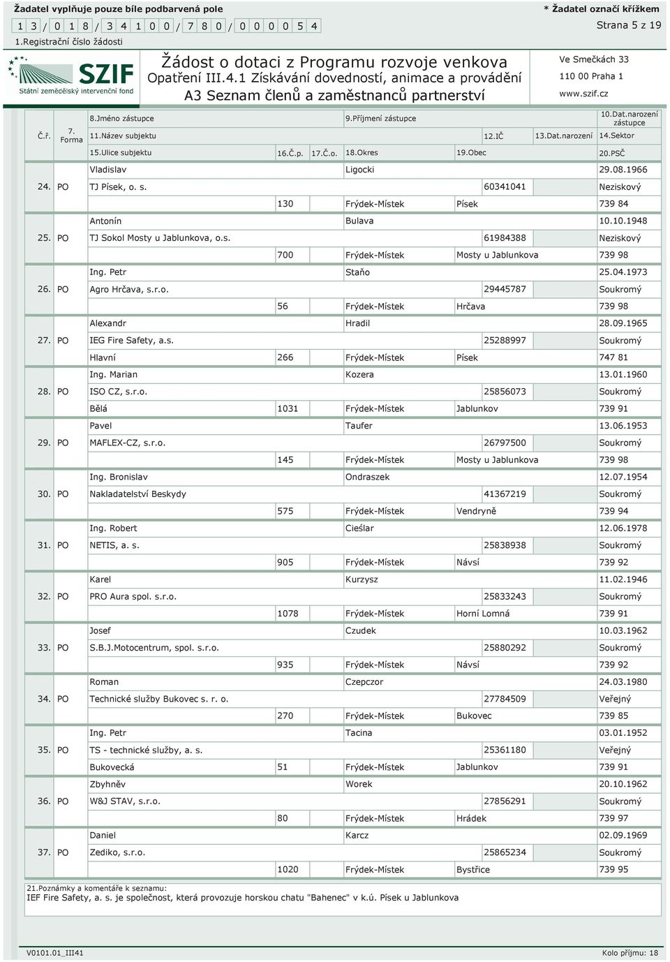 Petr Staňo 25.04.1973 26. PO Agro Hrčava, s.r.o. 29445787 Soukromý 56 Frýdek-Místek Hrčava 739 98 Alexandr Hradil 28.09.1965 27. PO IEG Fire Safety, a.s. 25288997 Soukromý Hlavní 266 Frýdek-Místek Písek 747 81 Ing.