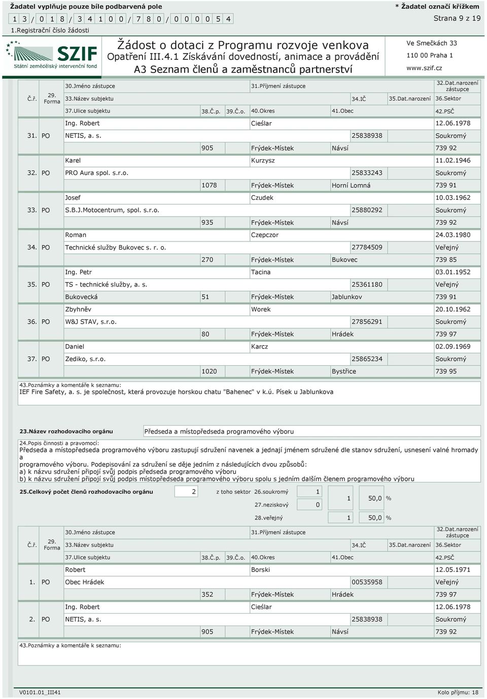 03.1962 33. PO S.B.J.Motocentrum, spol. s.r.o. 25880292 Soukromý 935 Frýdek-Místek Návsí 739 92 Roman Czepczor 24.03.1980 34. PO Technické služby Bukovec s. r. o.