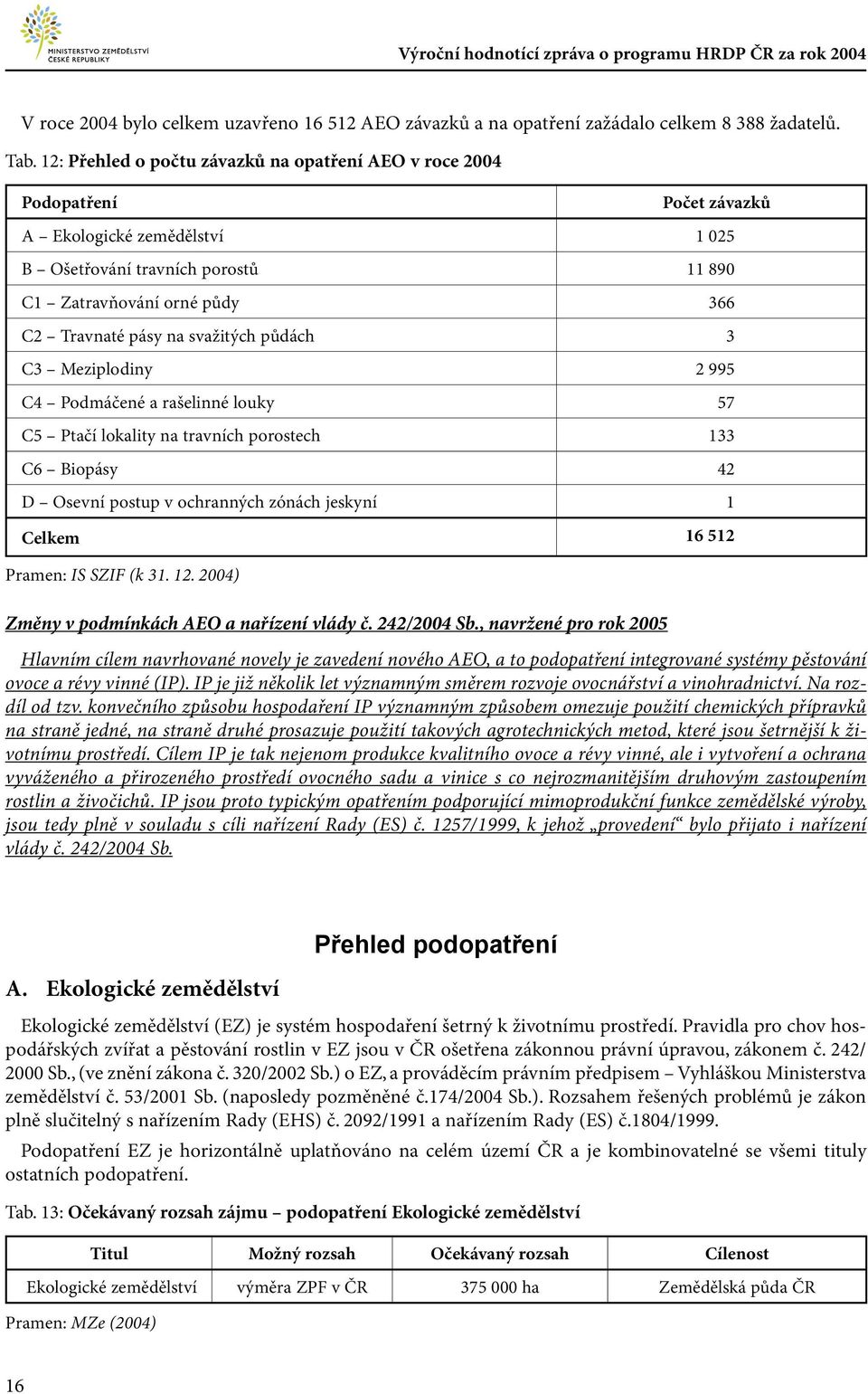 svažitých půdách 3 C3 Meziplodiny 2 995 C4 Podmáčené a rašelinné louky 57 C5 Ptačí lokality na travních porostech 133 C6 Biopásy 42 D Osevní postup v ochranných zónách jeskyní 1 Celkem 16 512 Pramen: