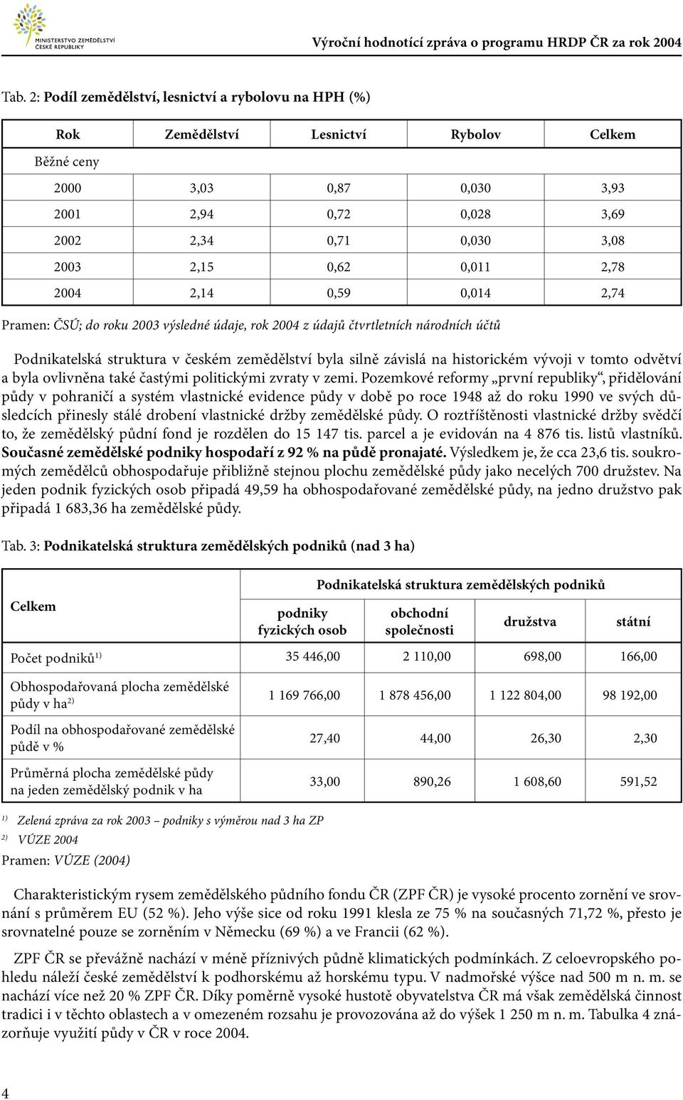 ovlivněna také častými politickými zvraty v zemi.