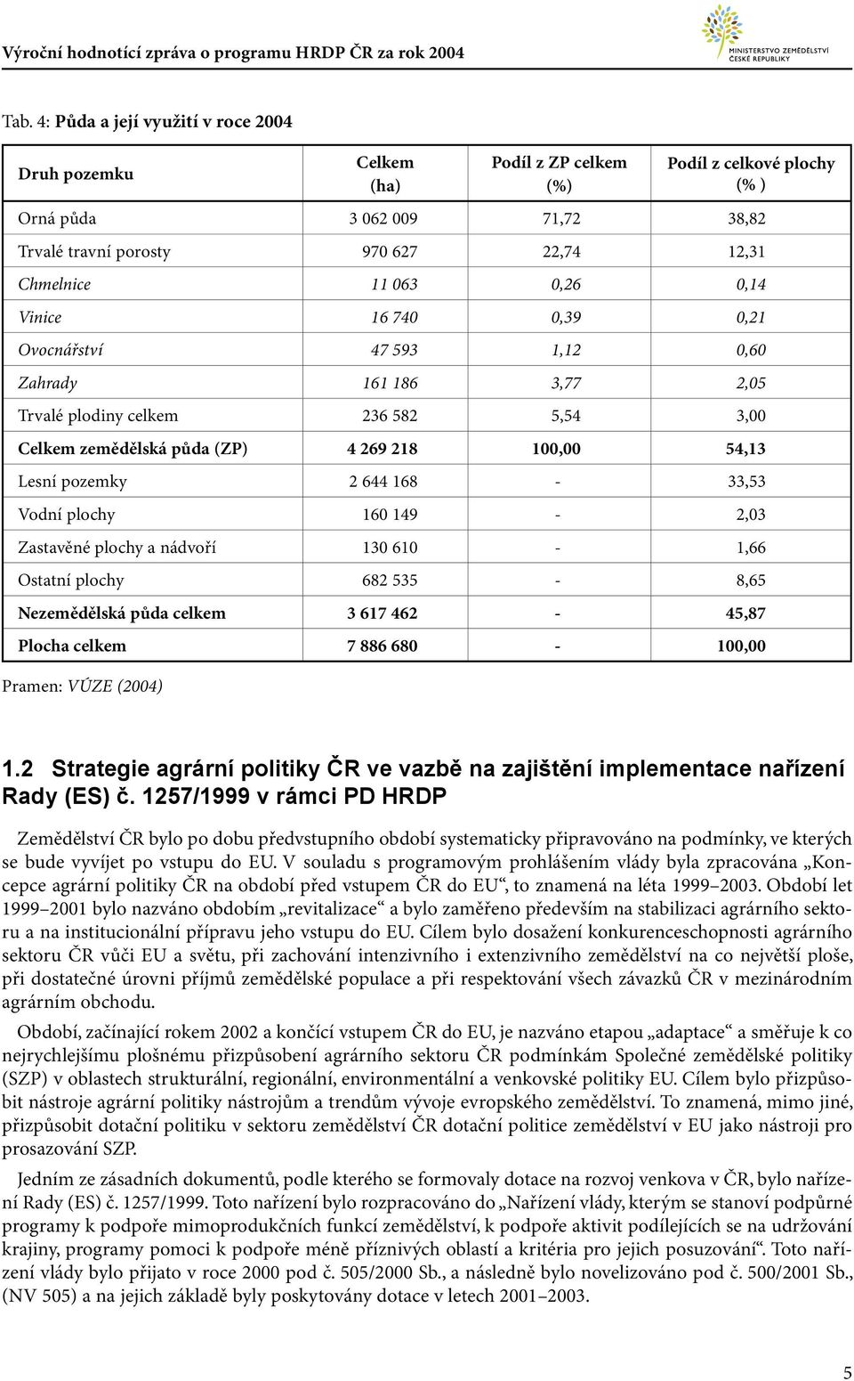 plochy 16 149-2,3 Zastavěné plochy a nádvoří 13 61-1,66 Ostatní plochy 682 535-8,65 Nezemědělská půda celkem 3 617 462-45,87 Plocha celkem 7 886 68-1, Pramen: VÚZE (24) 1.