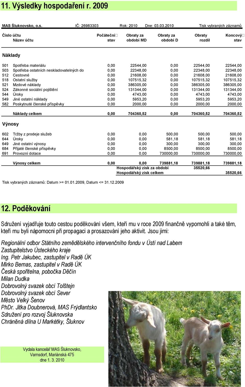 03.2010 Tisk vybraných záznamů Číslo účtu Počáteční Obraty za Obraty za Obraty Koncový Název účtu stav období MD období D rozdíl stav Náklady 501 Spotřeba materiálu 0,00 22544,00 0,00 22544,00