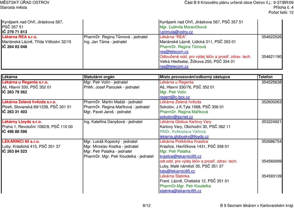 Regina Tůmová rea@telecom.cz Odloučené odd. pro výdej léčiv a prostř. zdrav. tech. 354621190 Velká Hleďsebe, Žižkova 250, PSČ 354 01 rea@telecom.cz Lékárna u Regenta s.r.o. Mgr.