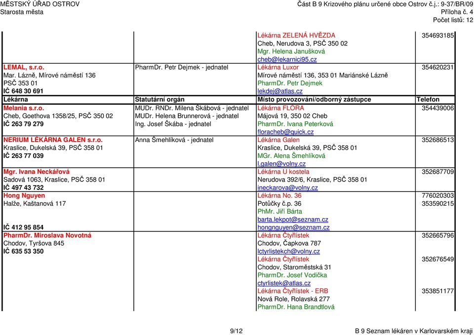 Milena Škábová - jednatel Lékárna FLÓRA 354439006 Cheb, Goethova 1358/25, PSČ 350 02 MUDr. Helena Brunnerová - jednatel Májová 19, 350 02 Cheb IČ 263 79 279 Ing. Josef Škába - jednatel PharmDr.