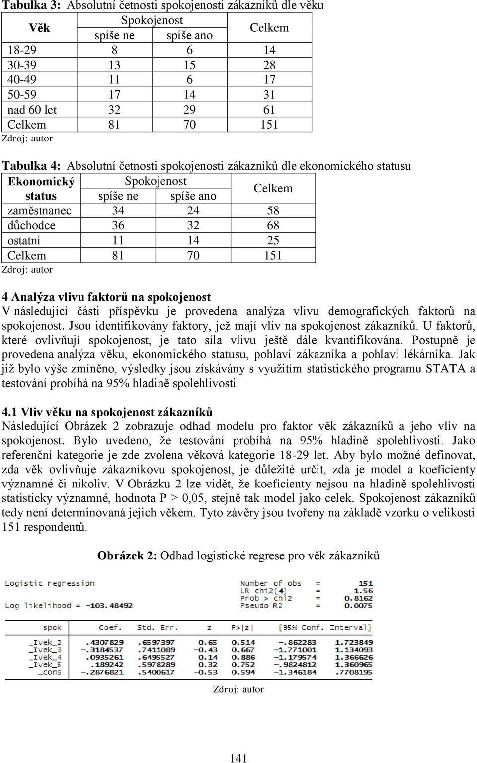 151 4 Analýza vlvu faktorů na spokojenost V následující část příspěvku je provedena analýza vlvu demografckých faktorů na spokojenost. Jsou dentfkovány faktory, jež mají vlv na spokojenost zákazníků.