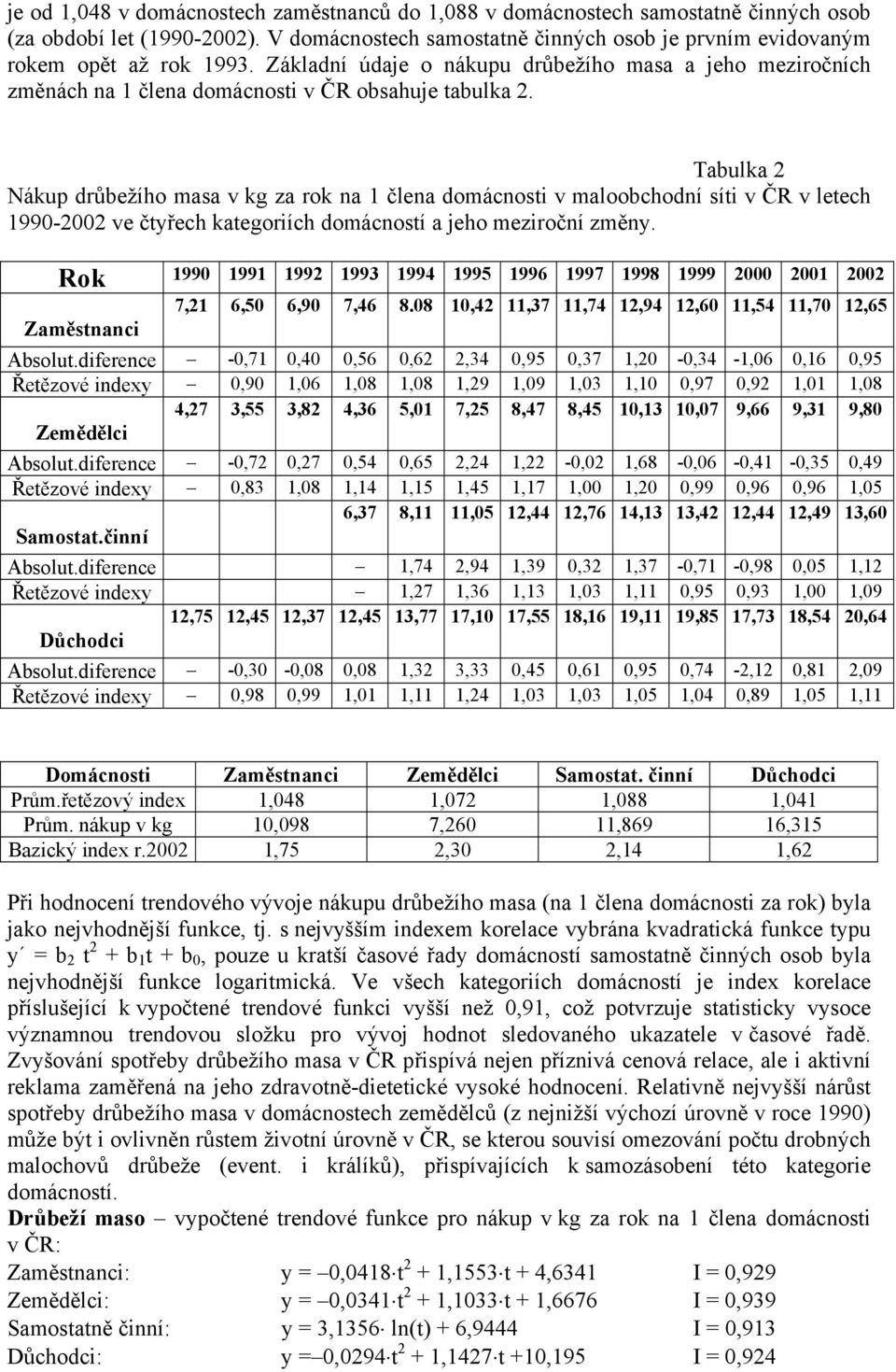 Tabulka 2 Nákup drůbežího masa v kg za rok na 1 člena domácnosti v maloobchodní síti v ČR v letech 1990-2002 ve čtyřech kategoriích domácností a jeho meziroční změny.