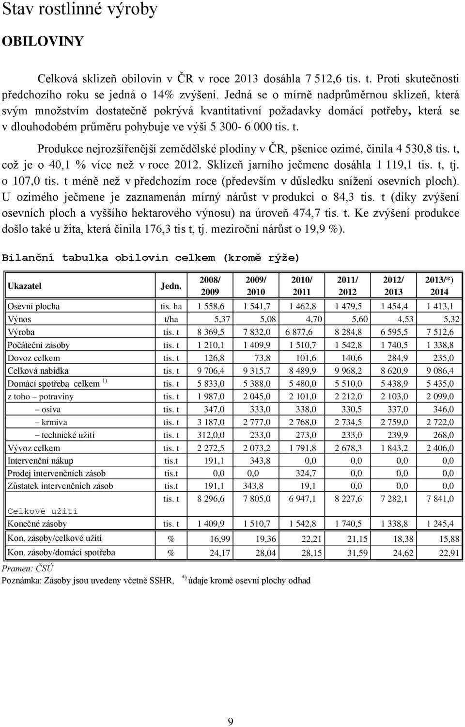 s. t. Produkce nejrozšířenější zemědělské plodiny v ČR, pšenice ozimé, činila 4 530,8 tis. t, což je o 40,1 % více než v roce 2012. Sklizeň jarního ječmene dosáhla 1 119,1 tis. t, tj. o 107,0 tis.