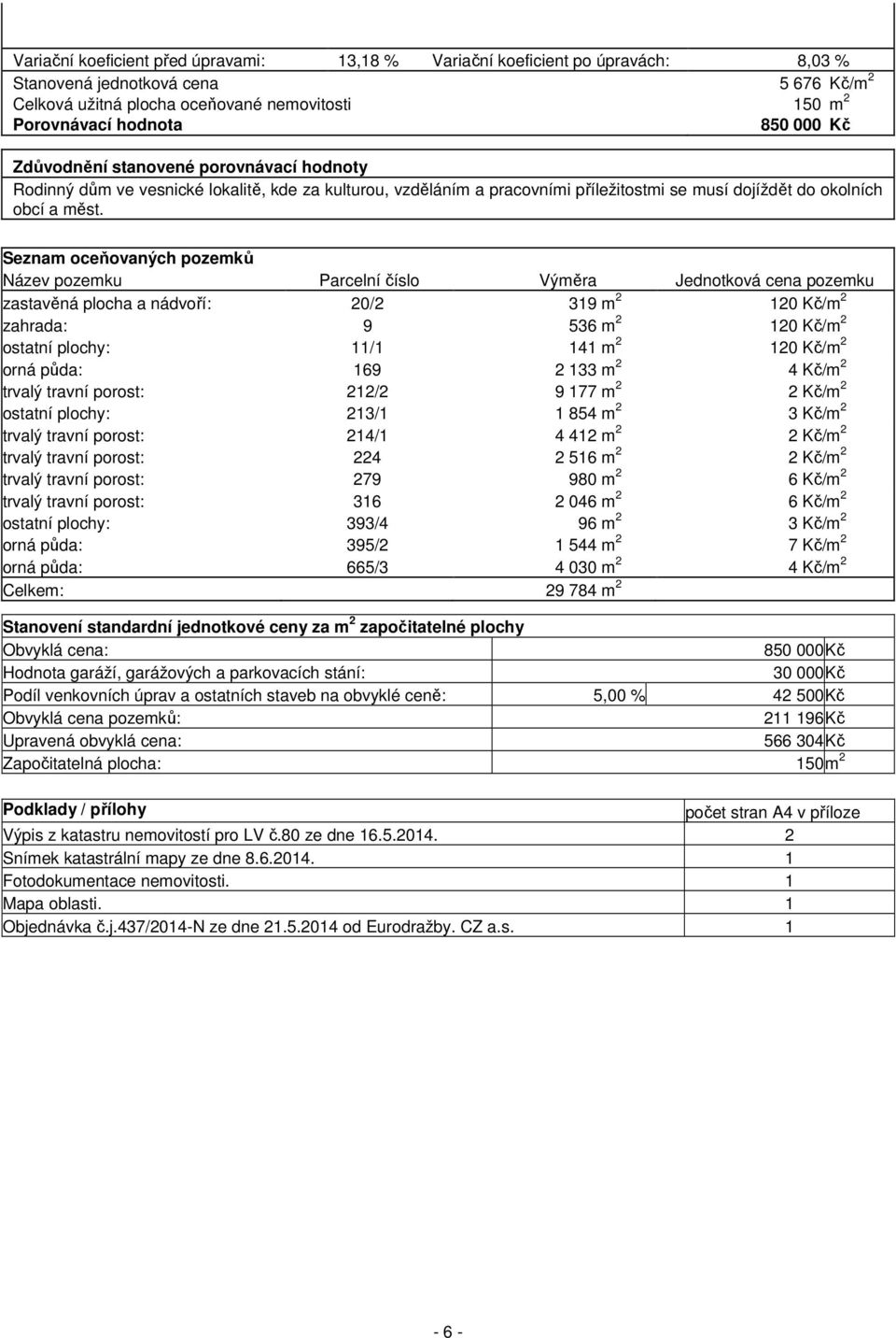 Seznam oceňovaných pozemků Název pozemku Parcelní číslo Výměra Jednotková cena pozemku zastavěná plocha a nádvoří: 20/2 319 m 2 120 Kč/m 2 zahrada: 9 536 m 2 120 Kč/m 2 ostatní plochy: 11/1 141 m 2