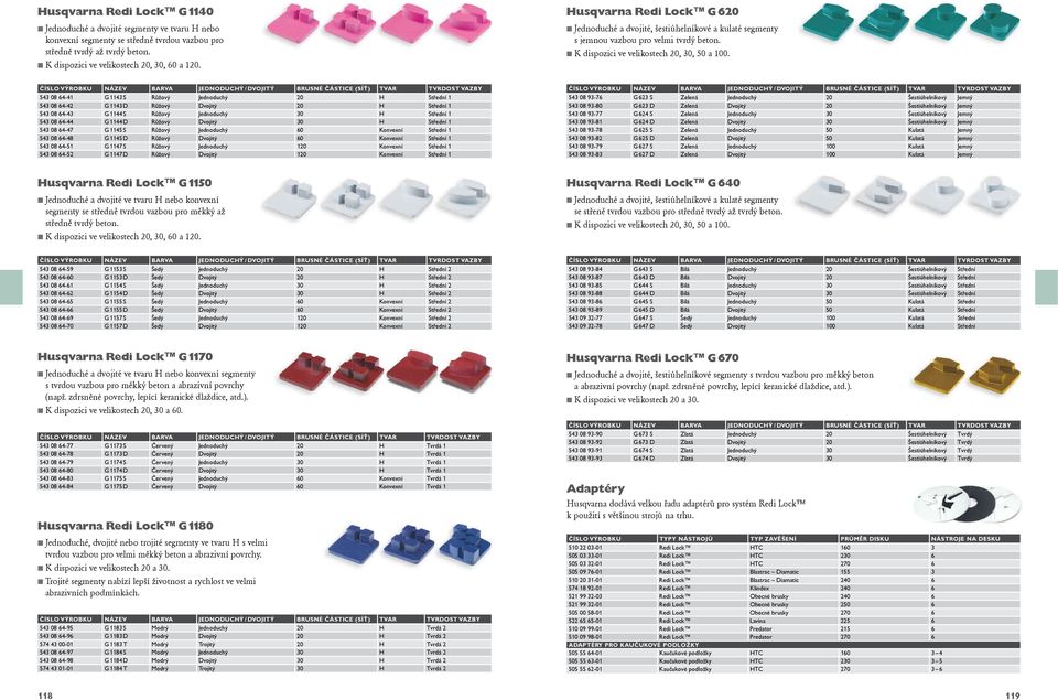 ČÍSLO VÝROBKU NÁZEV BARVA JEDNODUCHÝ / DVOJITÝ BRUSNÉ ČÁSTICE (SÍŤ) TVAR TVRDOST VAZBY 543 08 64-41 G 1143 S Růžový Jednoduchý 20 H Střední 1 543 08 64-42 G 1143 D Růžový Dvojitý 20 H Střední 1 543