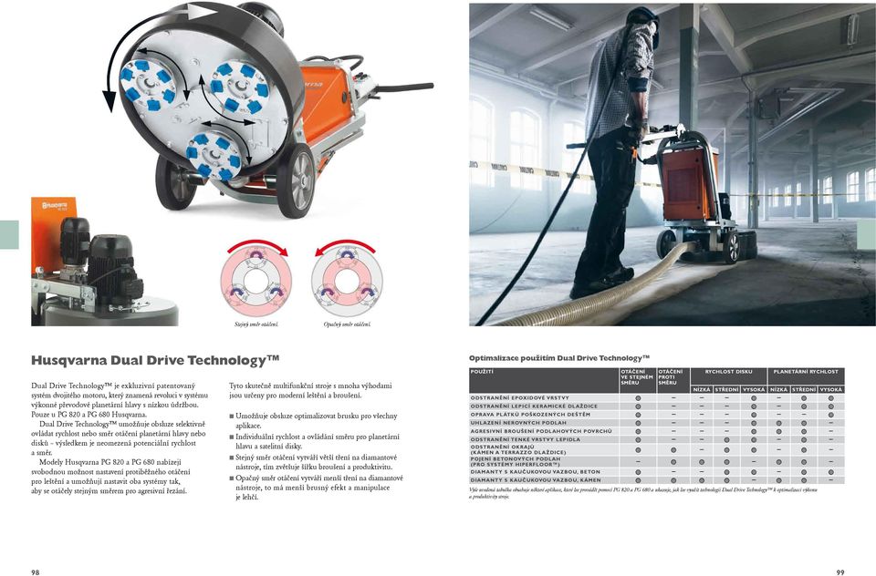 Pouze u PG 820 a PG 680 Husqvarna. Dual Drive Technology umožňuje obsluze selektivně ovládat rychlost nebo směr otáčení planetární hlavy nebo disků výsledkem je neomezená potenciální rychlost a směr.