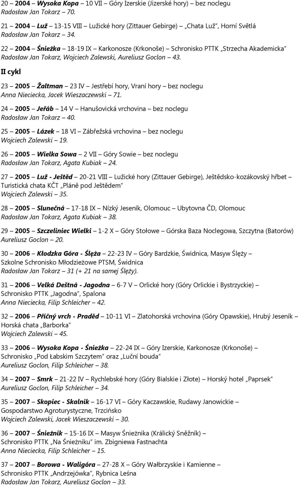 II cykl 23 2005 Žaltman 23 IV Jestřebí hory, Vraní hory bez noclegu Anna Nieciecka, Jacek Wieszaczewski 71. 24 2005 Jeřáb 14 V Hanušovická vrchovina bez noclegu Radosław Jan Tokarz 40.