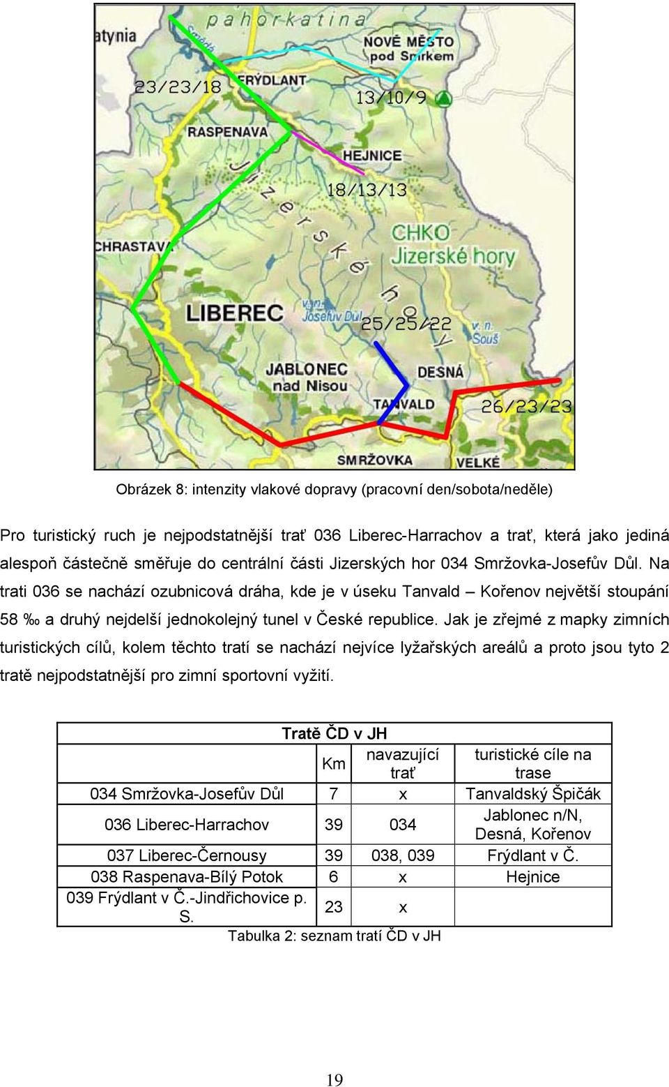 Jak je zřejmé z mapky zimních turistických cílů, kolem těchto tratí se nachází nejvíce lyžařských areálů a proto jsou tyto 2 tratě nejpodstatnější pro zimní sportovní vyžití.