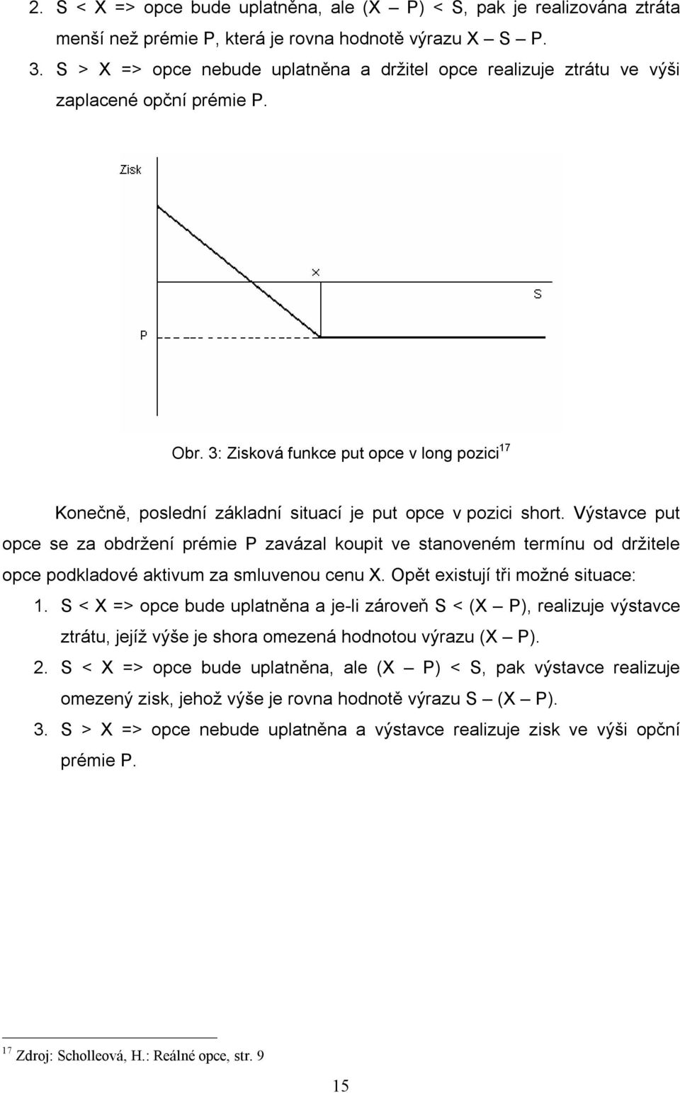 3: Zisková funkce put opce v long pozici 17 Konečně, poslední základní situací je put opce v pozici short.