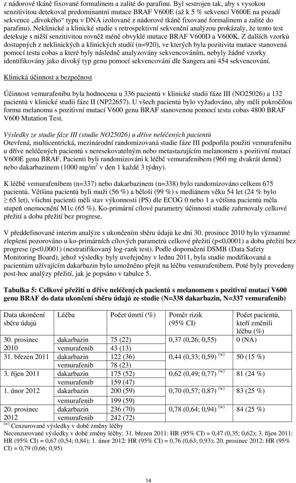 a zalité do parafinu). Neklinické a klinické studie s retrospektivní sekvenční analýzou prokázaly, že tento test detekuje s nižší senzitivitou rovněž méně obvyklé mutace BRAF V600D a V600K.