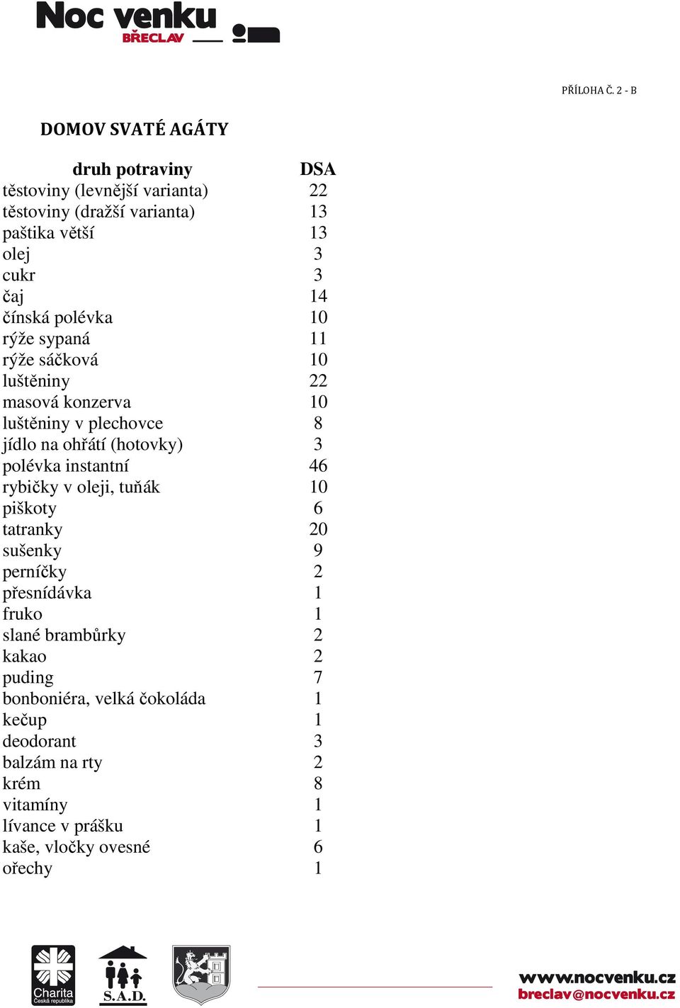 14 čínská polévka 10 rýže sypaná 11 rýže sáčková 10 luštěniny 22 masová konzerva 10 luštěniny v plechovce 8 jídlo na ohřátí (hotovky) 3