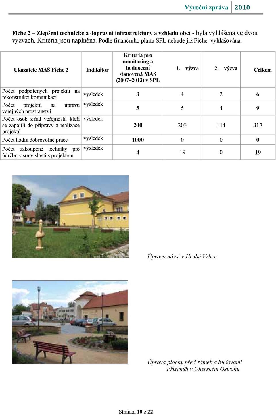 výzva Celkem Počet podpořených na výsledek rekonstrukci komunikací 3 4 2 6 Počet na úpravu výsledek veřejných prostranství 5 5 4 9 Počet osob z řad veřejnosti, kteří výsledek se zapojili do