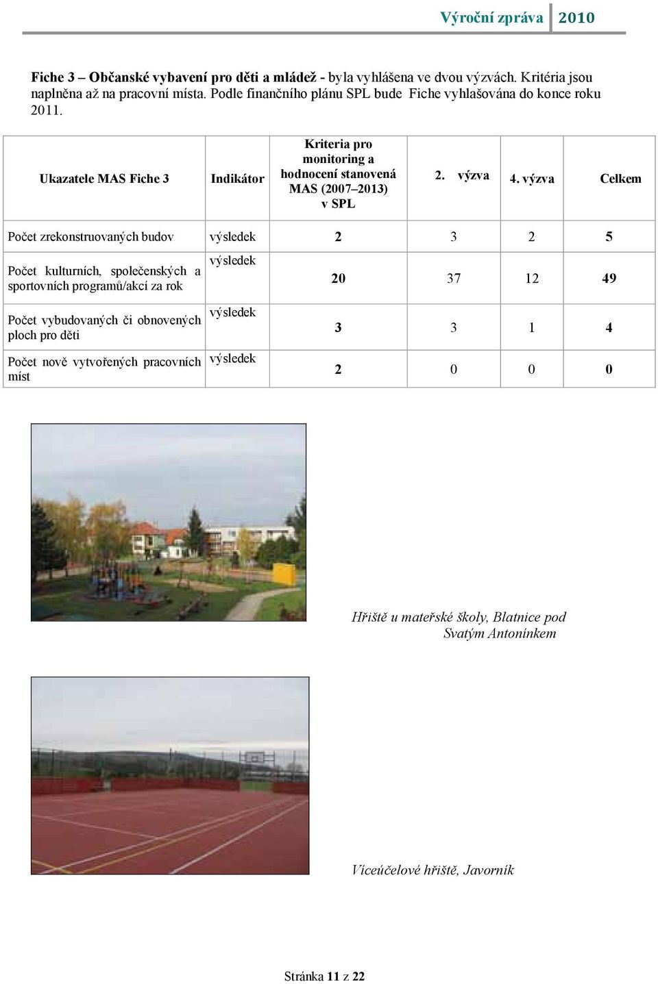 Ukazatele MAS Fiche 3 Indikátor Kriteria pro monitoring a hodnocení stanovená MAS (2007 2013) v SPL 2. výzva 4.