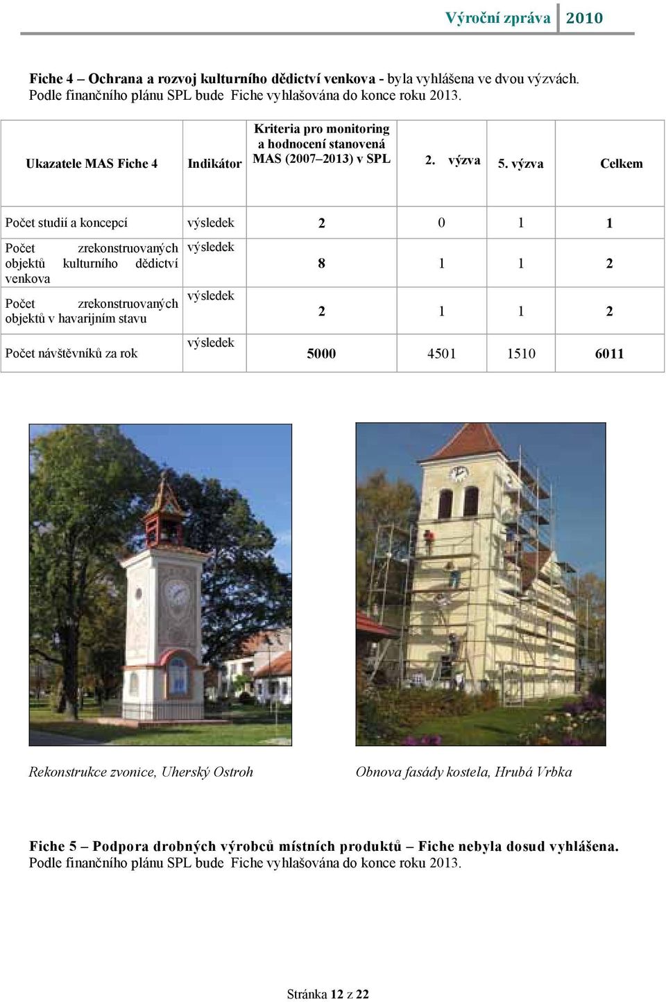 výzva Celkem Počet studií a koncepcí výsledek 2 0 1 1 Počet zrekonstruovaných výsledek objektů kulturního dědictví venkova Počet výsledek zrekonstruovaných objektů v havarijním stavu Počet