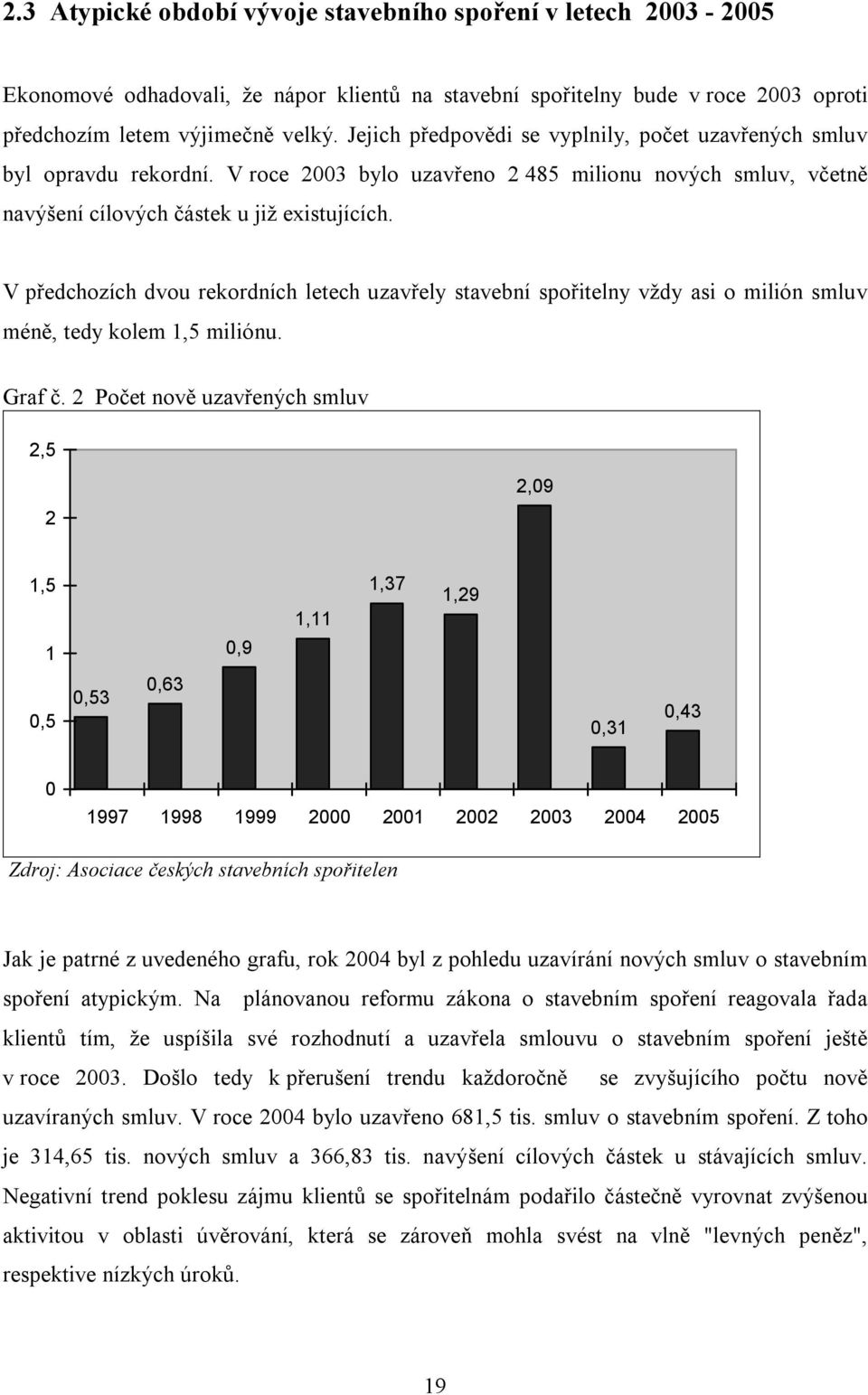 V předchozích dvou rekordních letech uzavřely stavební spořitelny vždy asi o milión smluv méně, tedy kolem 1,5 miliónu. Graf č.