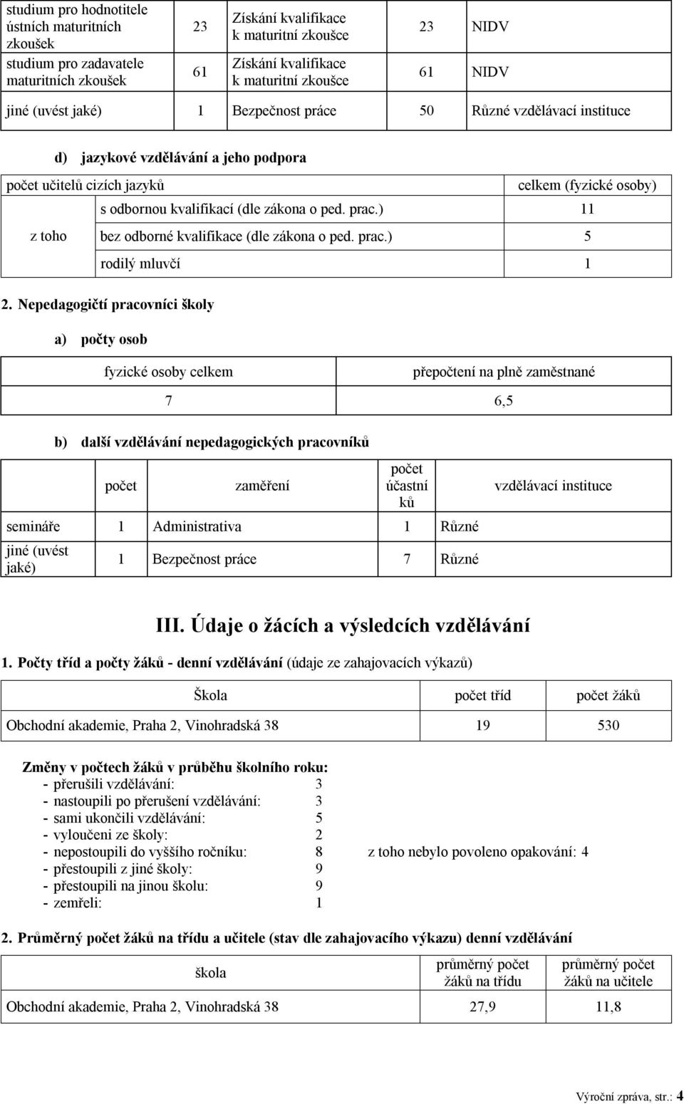 prac.) 11 z toho bez odborné kvalifikace (dle zákona o ped. prac.) 5 rodilý mluvčí 1 2.