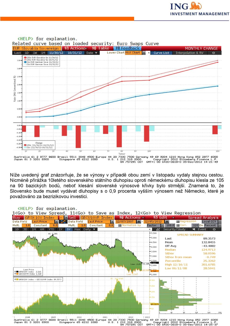 bazických bodů, neboť klesání slovenské výnosové křivky bylo strmější.