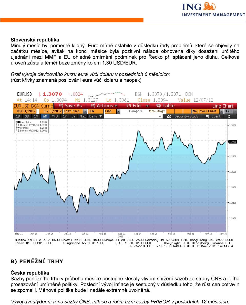 podmínek pro Řecko při splácení jeho dluhu. Celková úroveň zůstala téměř beze změny kolem 1,30 USD/EUR.