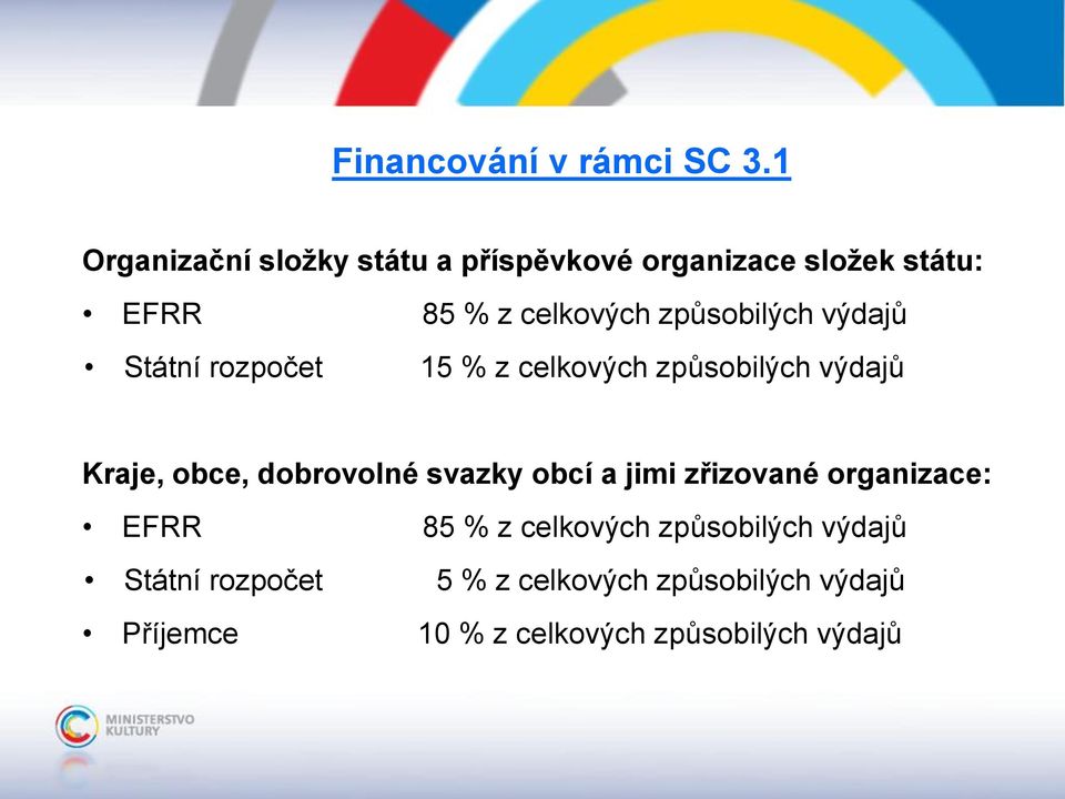 způsobilých výdajů Státní rozpočet 15 % z celkových způsobilých výdajů Kraje, obce, dobrovolné