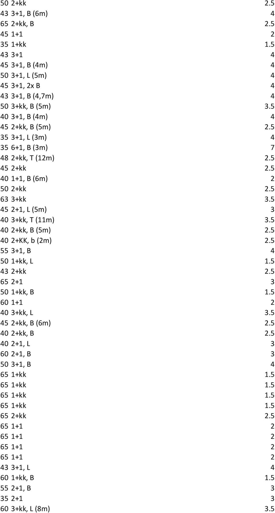 5 45 2+, L (5m) 3 4 3+kk, T (m) 3.5 4 2+kk, B (5m) 2.5 4 2+KK, b (2m) 2.5 55 3+, B 4 5 +kk, L.5 43 2+kk 2.5 65 2+ 3 5 +kk, B.5 6 + 2 4 3+kk, L 3.