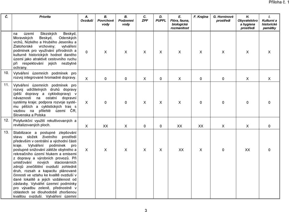 Vytváření územních podmínek pro rozvoj udržitelných druhů dopravy (pěší dopravy a cyklodopravy) v návaznosti na ostatní dopravní systémy kraje; podpora rozvoje systému pěších a cyklistických tras s