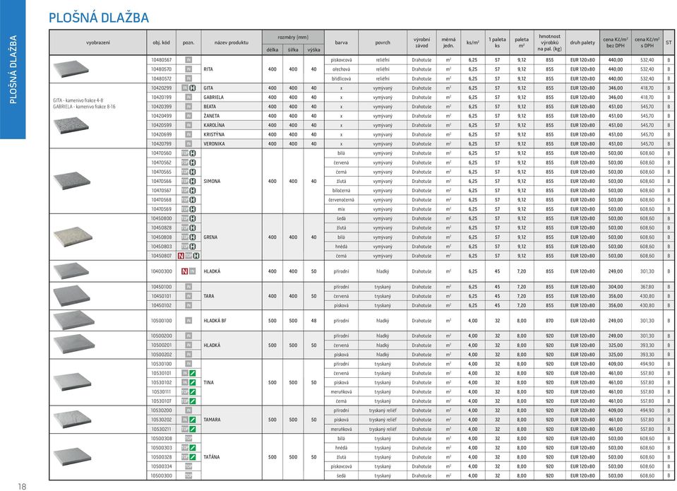 EUR 120 80 440,00 532,40 B 10480572 IN břidlicová reliéfní Drahotuše m 2 6,25 57 9,12 855 EUR 120 80 440,00 532,40 B 10420299 IN GITA 400 400 40 x vymývaný Drahotuše m 2 6,25 57 9,12 855 EUR 120 80