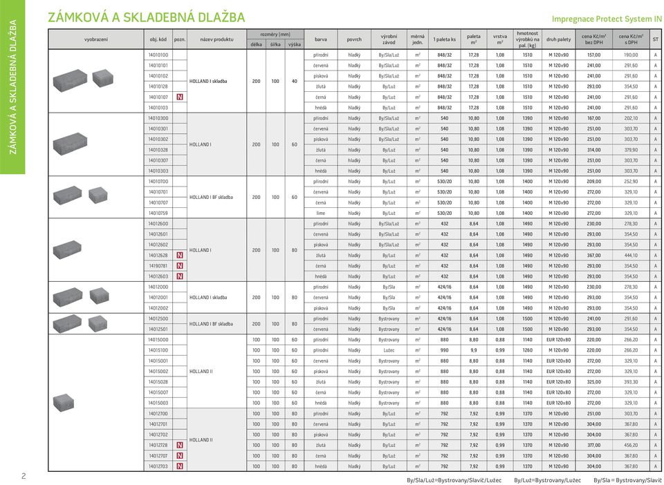 By/Sla/Luž m 2 848/32 17,28 1,08 1510 M 120 90 241,00 291,60 A HOLLAND I skladba 200 100 40 14010128 žlutá hladký By/Luž m 2 848/32 17,28 1,08 1510 M 120 90 293,00 354,50 A 14010107 černá hladký